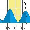 Guilford Harbor tide chart for Saturday, December 9, 2023