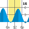 Guilford Harbor tide chart for Tuesday, January 16, 2024