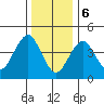 Guilford Harbor tide chart for Saturday, January 6, 2024
