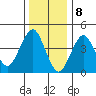 Guilford Harbor tide chart for Monday, January 8, 2024