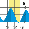 Guilford Harbor tide chart for Tuesday, January 9, 2024
