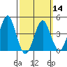 Guilford Harbor tide chart for Thursday, March 14, 2024