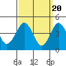 Guilford Harbor tide chart for Wednesday, March 20, 2024
