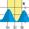 Guilford Harbor tide chart for Wednesday, March 6, 2024