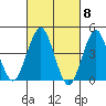 Guilford Harbor tide chart for Friday, March 8, 2024