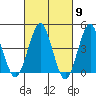Guilford Harbor tide chart for Saturday, March 9, 2024