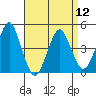 Guilford Harbor tide chart for Friday, April 12, 2024