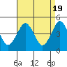 Guilford Harbor tide chart for Friday, April 19, 2024