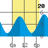 Guilford Harbor tide chart for Saturday, April 20, 2024