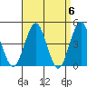 Guilford Harbor tide chart for Saturday, April 6, 2024