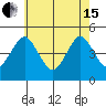 Guilford Harbor tide chart for Wednesday, May 15, 2024