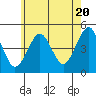 Guilford Harbor tide chart for Monday, May 20, 2024
