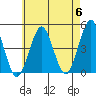 Guilford Harbor tide chart for Monday, May 6, 2024