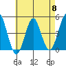Guilford Harbor tide chart for Wednesday, May 8, 2024