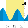 Guilford Harbor tide chart for Monday, June 10, 2024
