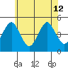 Guilford Harbor tide chart for Wednesday, June 12, 2024