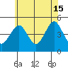 Guilford Harbor tide chart for Saturday, June 15, 2024