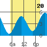 Guilford Harbor tide chart for Thursday, June 20, 2024