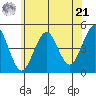 Guilford Harbor tide chart for Friday, June 21, 2024