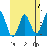 Guilford Harbor tide chart for Friday, June 7, 2024