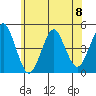 Guilford Harbor tide chart for Saturday, June 8, 2024