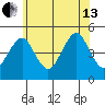 Guilford Harbor tide chart for Saturday, July 13, 2024