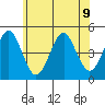 Guilford Harbor tide chart for Tuesday, July 9, 2024