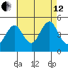 Guilford Harbor tide chart for Monday, August 12, 2024