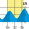 Guilford Harbor tide chart for Thursday, August 15, 2024