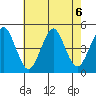 Guilford Harbor tide chart for Tuesday, August 6, 2024