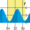 Guilford Harbor tide chart for Wednesday, August 7, 2024