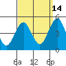 Guilford Harbor tide chart for Saturday, September 14, 2024