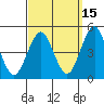 Guilford Harbor tide chart for Sunday, September 15, 2024