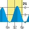 Guilford Harbor tide chart for Saturday, September 21, 2024