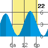 Guilford Harbor tide chart for Sunday, September 22, 2024