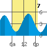 Guilford Harbor tide chart for Saturday, September 7, 2024