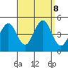 Guilford Harbor tide chart for Sunday, September 8, 2024