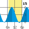 Guilford Harbor tide chart for Tuesday, October 15, 2024
