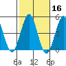 Guilford Harbor tide chart for Wednesday, October 16, 2024