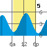 Guilford Harbor tide chart for Saturday, October 5, 2024