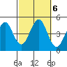 Guilford Harbor tide chart for Sunday, October 6, 2024
