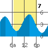 Guilford Harbor tide chart for Monday, October 7, 2024