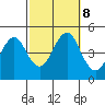 Guilford Harbor tide chart for Tuesday, October 8, 2024