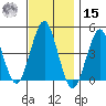 Guilford Harbor tide chart for Friday, November 15, 2024
