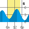Guilford Harbor tide chart for Wednesday, November 6, 2024