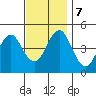 Guilford Harbor tide chart for Thursday, November 7, 2024