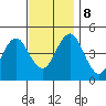 Guilford Harbor tide chart for Friday, November 8, 2024