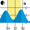 Guilford Harbor tide chart for Saturday, November 9, 2024