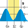 Guilford Harbor tide chart for Monday, December 9, 2024