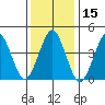 Guilford Harbor tide chart for Wednesday, January 15, 2025